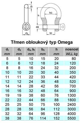 Grillete en omega Omega 5mm ZB Grillete en omega Omega 5mm ZB