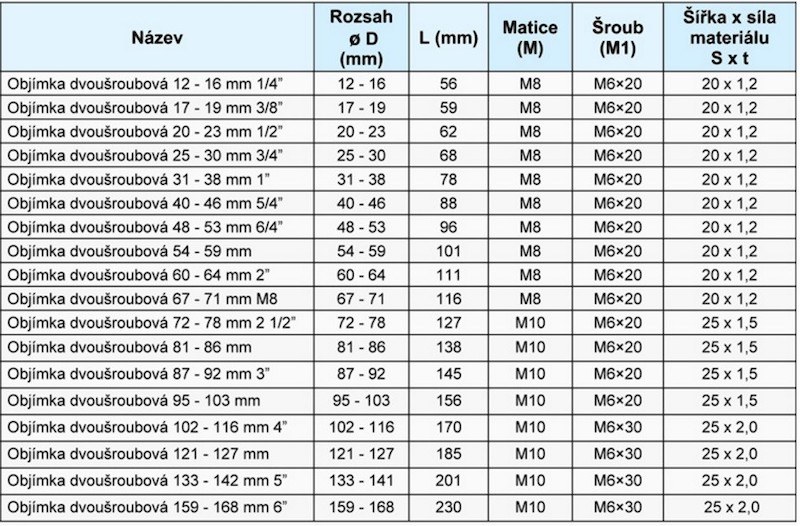 Abrazadera de dos tornillos M8, 20–23 1/2”, A4 con inserto de goma Abrazadera de dos tornillos M8, 20–23 1/2”, A4 con inserto de goma