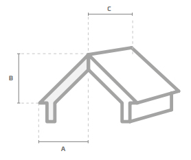 výpočet střešní plochy