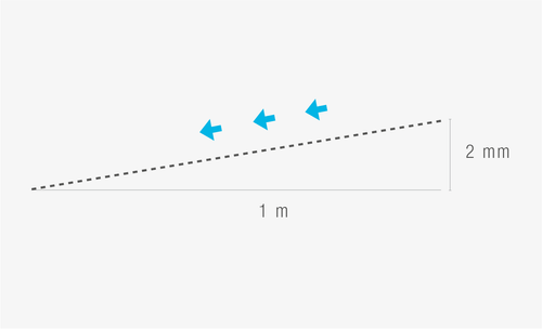 správný spád okapu